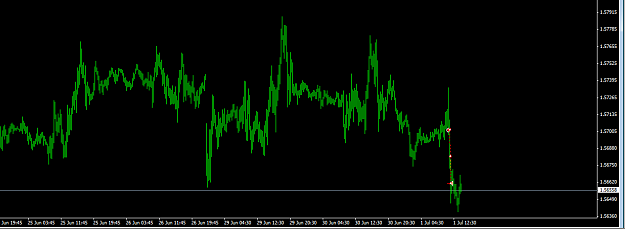 Click to Enlarge

Name: GbpUsd 010715.PNG
Size: 27 KB