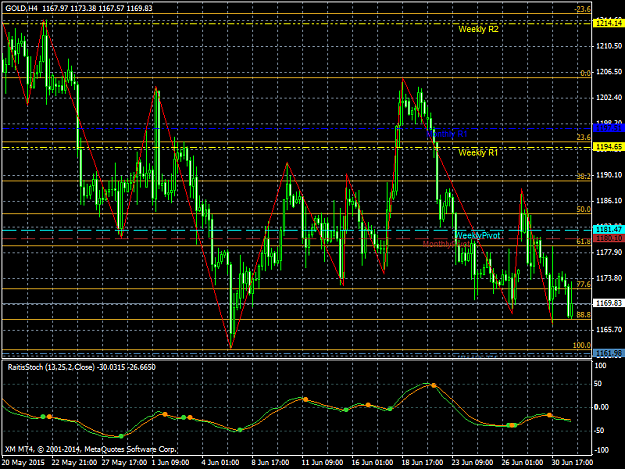 Click to Enlarge

Name: GOLDH4 july 2015.png
Size: 55 KB