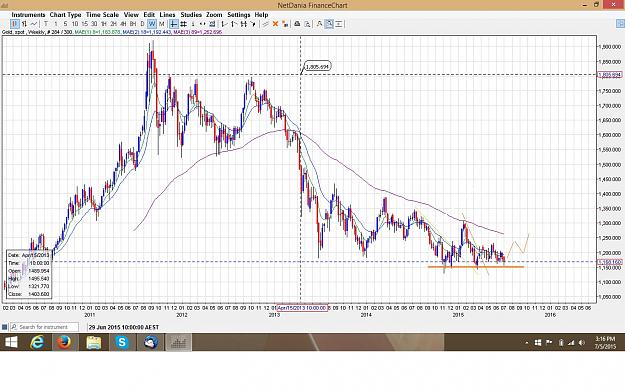 Click to Enlarge

Name: XAUUSD.jpg
Size: 334 KB