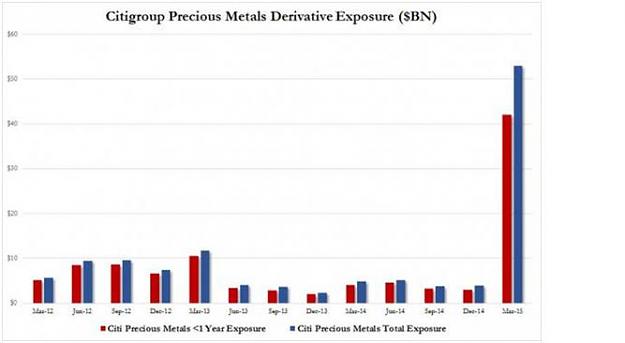 Click to Enlarge

Name: Citi Metals.jpg
Size: 20 KB