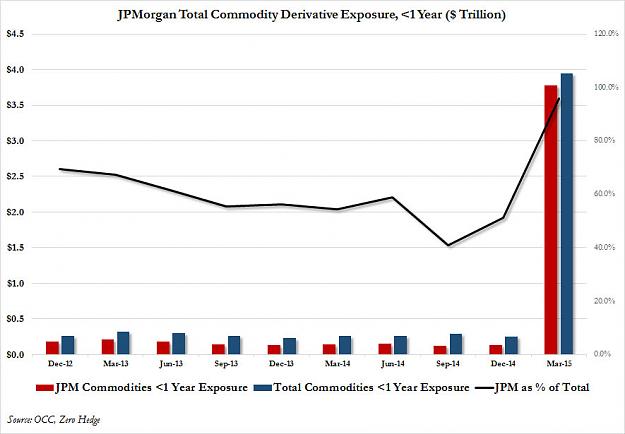Click to Enlarge

Name: JPM commodities_1.jpg
Size: 91 KB