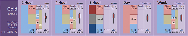 Click to Enlarge

Name: Financial Instrument Analyzer -  Gold (13-07-2015) (1).PNG
Size: 27 KB