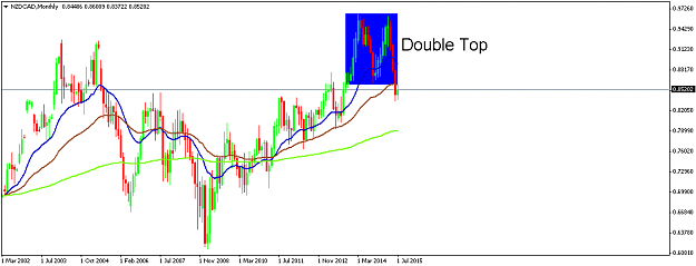 Click to Enlarge

Name: NZDCADMonthly.png
Size: 30 KB