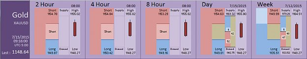 Click to Enlarge

Name: Financial Instrument Analyzer -  Gold (15-07-2015) (1).PNG
Size: 26 KB