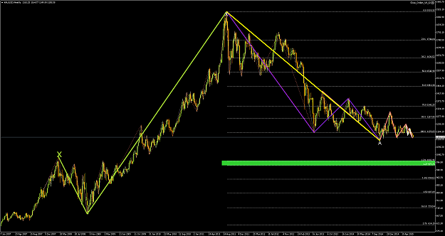 Click to Enlarge

Name: XAUUSDWeekly1.png
Size: 88 KB