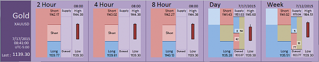 Click to Enlarge

Name: Financial Instrument Analyzer -  Gold (17-07-2015) (1).PNG
Size: 26 KB