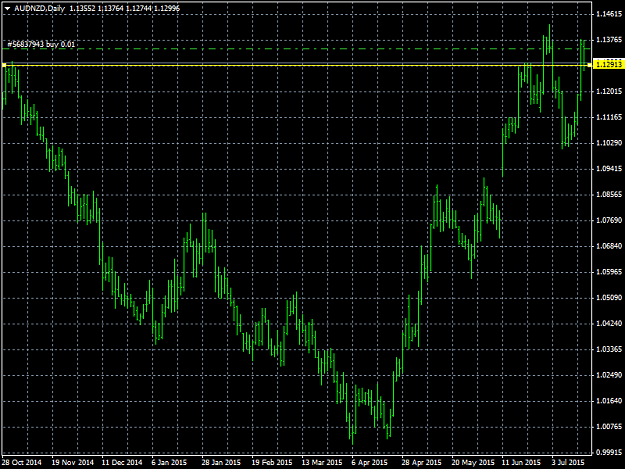 Click to Enlarge

Name: audnzd-d1-international-capital-markets.png
Size: 33 KB