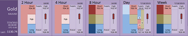 Click to Enlarge

Name: Financial Instrument Analyzer -  Gold (19-07-2015) (1).PNG
Size: 26 KB