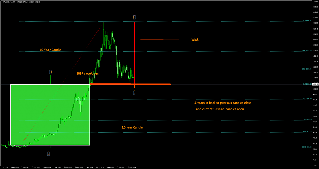 Click to Enlarge

Name: XAUUSDMonthly6.png
Size: 54 KB