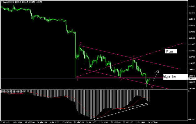 Click to Enlarge

Name: forexfactory XAUUSDH1.png
Size: 34 KB