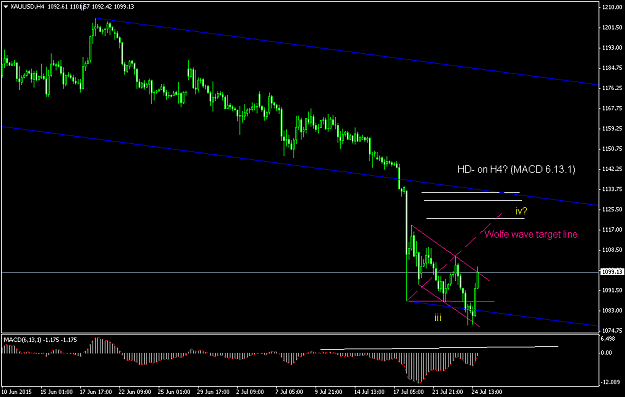 Click to Enlarge

Name: forexfactory XAUUSDH4 (2).png
Size: 35 KB