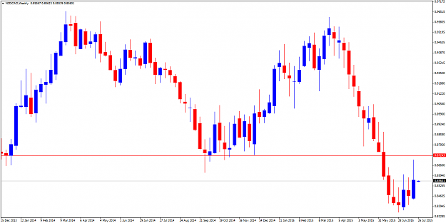 Click to Enlarge

Name: NZDCADWeekly.png
Size: 53 KB