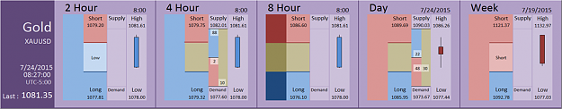 Click to Enlarge

Name: Financial Instrument Analyzer -  Gold (24-07-2015) (1).png
Size: 95 KB