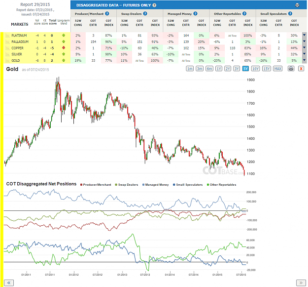Click to Enlarge

Name: Report29_Gold_disaggregated.png
Size: 158 KB