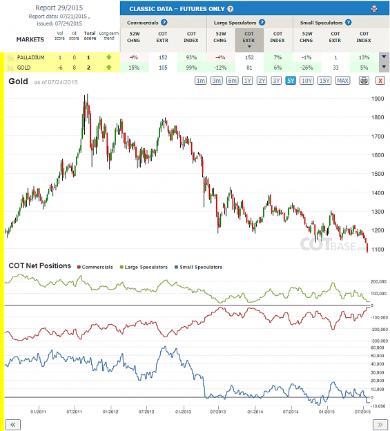 Click to Enlarge

Name: Report29_Gold_legacy now.png
Size: 112 KB