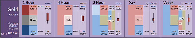 Click to Enlarge

Name: Financial Instrument Analyzer -  Gold (28-07-2015) (2).PNG
Size: 28 KB
