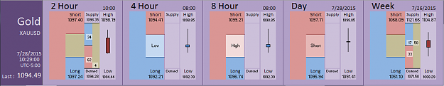 Click to Enlarge

Name: Financial Instrument Analyzer -  Gold (28-07-2015) (4).PNG
Size: 26 KB