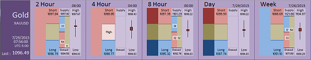 Click to Enlarge

Name: Financial Instrument Analyzer -  Gold (29-07-2015) (1).PNG
Size: 27 KB