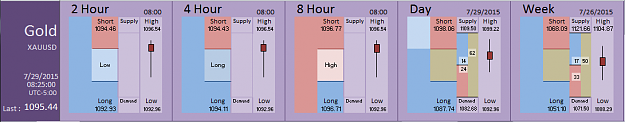 Click to Enlarge

Name: Financial Instrument Analyzer -  Gold (29-07-2015) (2).PNG
Size: 26 KB