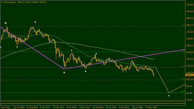 Click to Enlarge

Name: GOLDWeekly.png
Size: 23 KB
