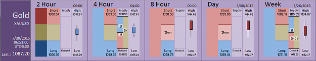 Click to Enlarge

Name: Financial Instrument Analyzer -  Gold (30-07-2015) (1).PNG
Size: 28 KB