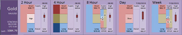 Click to Enlarge

Name: Financial Instrument Analyzer -  Gold (30-07-2015) (2).PNG
Size: 28 KB
