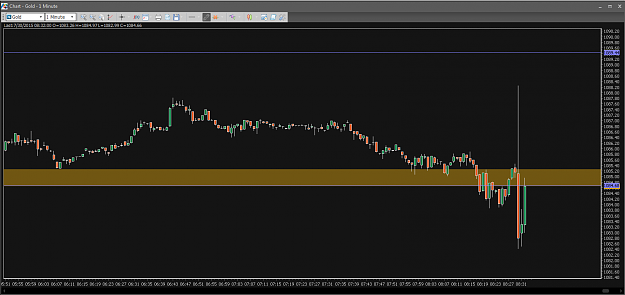 Click to Enlarge

Name: Financial Instrument Analyzer -  Gold (30-07-2015) (3) - Key Retracement Levels.PNG
Size: 40 KB