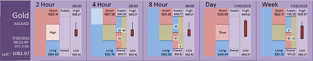 Click to Enlarge

Name: Financial Instrument Analyzer -  Gold (30-07-2015) (3).PNG
Size: 27 KB