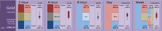 Click to Enlarge

Name: Financial Instrument Analyzer -  Gold (30-07-2015) (4).PNG
Size: 28 KB