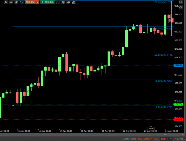 Click to Enlarge

Name: another 50% retrace entry.PNG
Size: 27 KB
