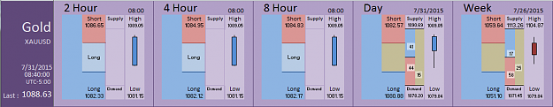 Click to Enlarge

Name: Financial Instrument Analyzer -  Gold (31-07-2015) (1).PNG
Size: 26 KB
