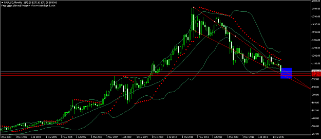 Click to Enlarge

Name: XAUUSDMonthly.png
Size: 40 KB
