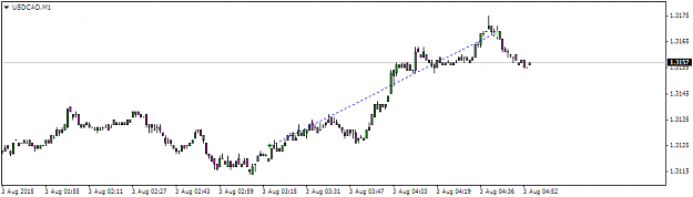 Click to Enlarge

Name: usdcadm1.png
Size: 15 KB