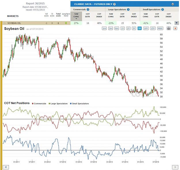 Click to Enlarge

Name: Report30_Soybean Oil.png
Size: 267 KB