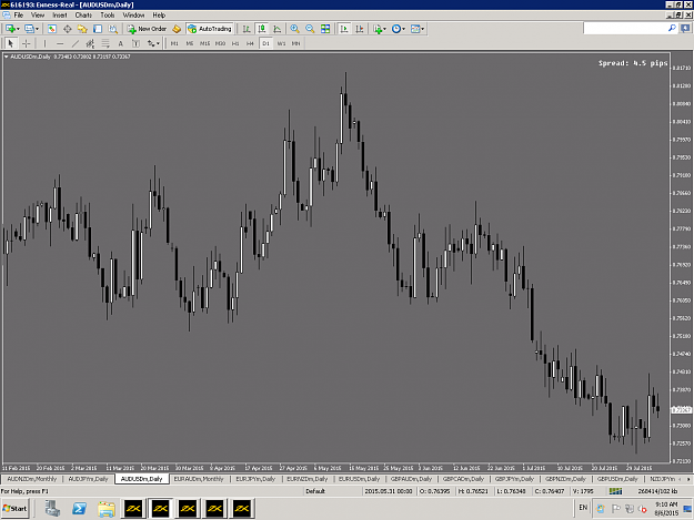 Click to Enlarge

Name: AUDUSD.png
Size: 72 KB