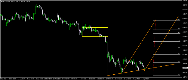 Click to Enlarge

Name: XAUUSDH41.png
Size: 33 KB