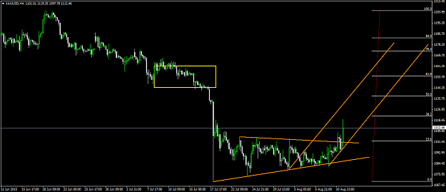 Click to Enlarge

Name: XAUUSDH4.png
Size: 36 KB