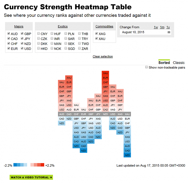 Click to Enlarge

Name: heatmapOanda.png
Size: 146 KB