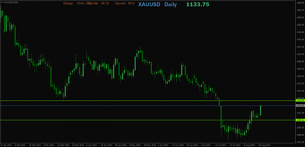 Click to Enlarge

Name: XAUUSDDaily.png
Size: 33 KB
