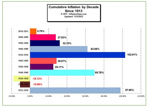 Click to Enlarge

Name: inflation-US-2015-08-23 11:15:55.png
Size: 153 KB