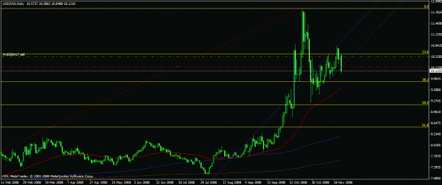 Click to Enlarge

Name: usdzardaily.gif
Size: 19 KB