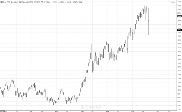 Click to Enlarge

Name: nikkei.PNG
Size: 74 KB