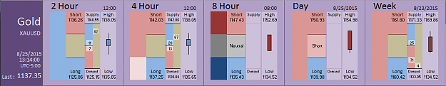 Click to Enlarge

Name: Financial Instrument Analyzer -  Gold (25-08-2015).PNG
Size: 28 KB