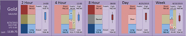 Click to Enlarge

Name: Financial Instrument Analyzer -  Gold (25-08-2015) (2).PNG
Size: 28 KB