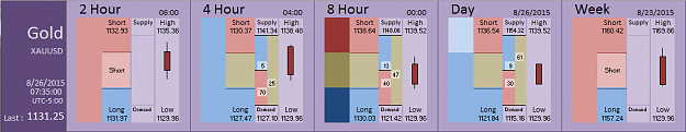 Click to Enlarge

Name: Financial Instrument Analyzer -  Gold (26-08-2015) (1).PNG
Size: 29 KB