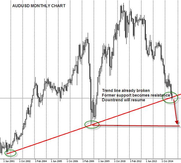 Click to Enlarge

Name: AUDUSD M 26082015.jpg
Size: 121 KB