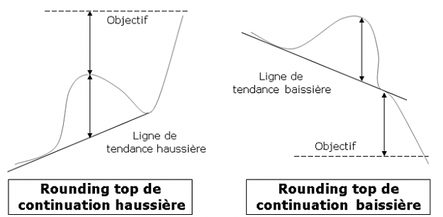 Click to Enlarge

Name: Rounding-Top.png
Size: 41 KB