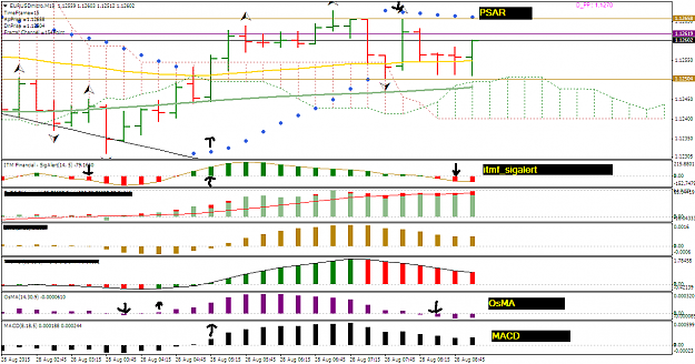 Click to Enlarge

Name: EURUSDmicroM15.png
Size: 54 KB
