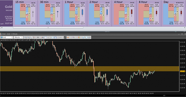 Click to Enlarge

Name: Financial Instrument Analyzer -  Gold (28-08-2015) - Intraday Only (1).png
Size: 51 KB
