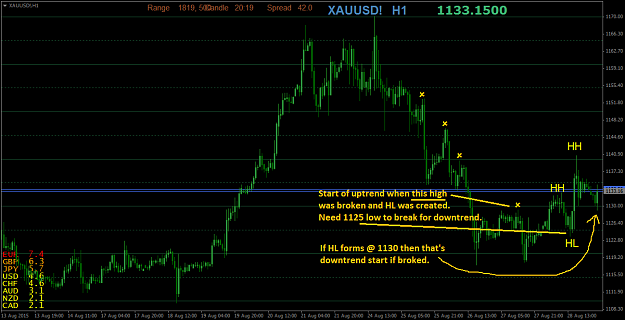 Click to Enlarge

Name: XAUUSD!H1.png
Size: 41 KB